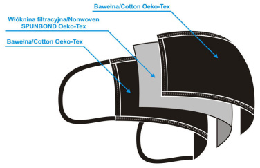 Logo trade promotional merchandise picture of: MARS cotton mask (size M) 1379165