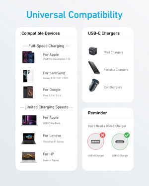 Logotrade firmakingid pilt: Anker USB-C - USB-C kaabel, 1,8 meetrit 60W